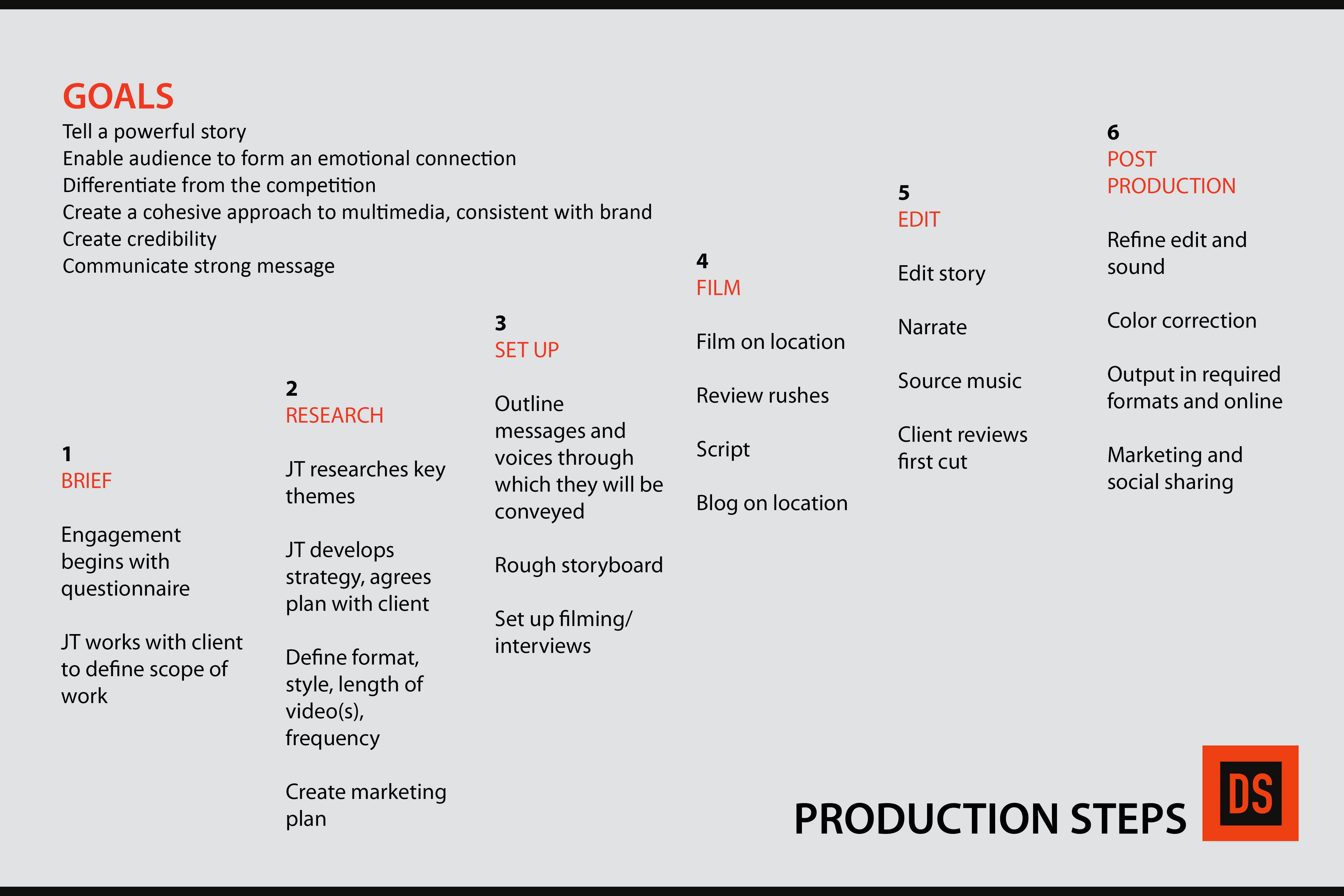 ProductionSteps