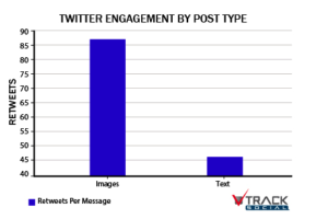 http://socialmediatoday.com/morgan-j-arnold/890546/optimizing-twitter-engagement-tweet-content-works
